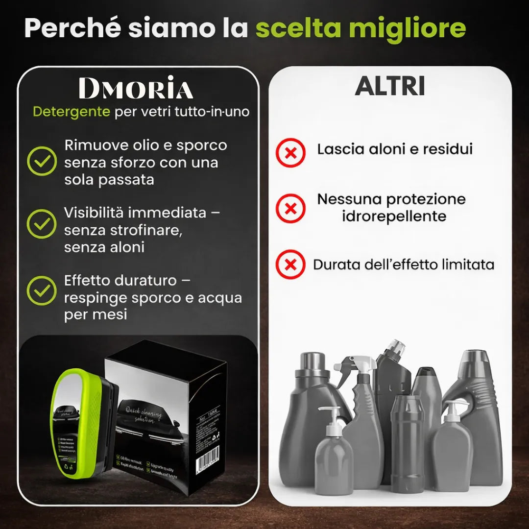 Visione chiara - in ogni condizione meteorologica